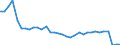 Bundesländer: Saarland / Wertmerkmal: Einnahmen