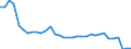 Bundesländer: Mecklenburg-Vorpommern / Wertmerkmal: Einnahmen