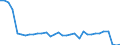 Bundesländer: Sachsen / Wertmerkmal: Einnahmen