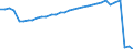 Bundesländer: Schleswig-Holstein / Ort der Leistungserbringung: in Einrichtungen / Wertmerkmal: Bruttoausgaben