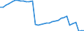 Bundesländer: Bremen / Ort der Leistungserbringung: außerhalb von Einrichtungen / Wertmerkmal: Bruttoausgaben