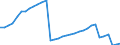 Bundesländer: Sachsen-Anhalt / Ort der Leistungserbringung: außerhalb von Einrichtungen / Wertmerkmal: Bruttoausgaben