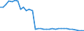 Bundesländer: Schleswig-Holstein / Ort der Leistungserbringung: außerhalb von Einrichtungen / Wertmerkmal: Einnahmen