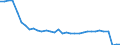 Bundesländer: Bremen / Ort der Leistungserbringung: in Einrichtungen / Wertmerkmal: Einnahmen