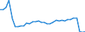 Bundesländer: Saarland / Ort der Leistungserbringung: in Einrichtungen / Wertmerkmal: Einnahmen