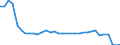 Bundesländer: Mecklenburg-Vorpommern / Ort der Leistungserbringung: in Einrichtungen / Wertmerkmal: Einnahmen