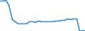 Bundesländer: Thüringen / Ort der Leistungserbringung: in Einrichtungen / Wertmerkmal: Einnahmen