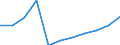 Bundesländer: Saarland / Sozialhilfeträger: Überörtliche Träger / Wertmerkmal: Bruttoausgaben