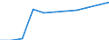 Bundesländer: Brandenburg / Sozialhilfeträger: Örtliche Träger / Wertmerkmal: Bruttoausgaben