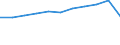 Bundesländer: Thüringen / Sozialhilfeträger: Überörtliche Träger / Wertmerkmal: Bruttoausgaben