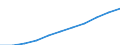 Bundesländer: Schleswig-Holstein / Sozialhilfearten (1994-2004): Eingliederungshilfe für behinderte Menschen / Wertmerkmal: Bruttoausgaben