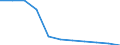 Bundesländer: Schleswig-Holstein / Sozialhilfearten (1994-2004): Hilfe zur Pflege / Wertmerkmal: Bruttoausgaben