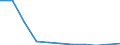 Bundesländer: Schleswig-Holstein / Sozialhilfearten (1994-2004): Hilfe zur ambulanten Pflege / Wertmerkmal: Bruttoausgaben