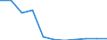 Bundesländer: Hamburg / Sozialhilfearten (1994-2004): Hilfe zur Pflege / Wertmerkmal: Bruttoausgaben