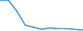 Bundesländer: Hamburg / Sozialhilfearten (1994-2004): Sonstige Hilfen in besonderen Lebenslagen / Wertmerkmal: Bruttoausgaben