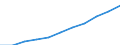 Bundesländer: Niedersachsen / Sozialhilfearten (1994-2004): Eingliederungshilfe für behinderte Menschen / Wertmerkmal: Bruttoausgaben