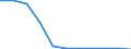 Bundesländer: Niedersachsen / Sozialhilfearten (1994-2004): Hilfe zur Pflege / Wertmerkmal: Bruttoausgaben