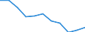 Bundesländer: Niedersachsen / Sozialhilfearten (1994-2004): Sonstige Hilfen in besonderen Lebenslagen / Wertmerkmal: Bruttoausgaben