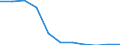 Bundesländer: Bremen / Sozialhilfearten (1994-2004): Hilfe zur vollstationären Pflege / Wertmerkmal: Bruttoausgaben