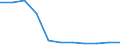 Bundesländer: Nordrhein-Westfalen / Sozialhilfearten (1994-2004): Hilfe zur vollstationären Pflege / Wertmerkmal: Bruttoausgaben