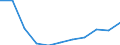 Bundesländer: Hessen / Sozialhilfearten (1994-2004): Hilfe zur ambulanten Pflege / Wertmerkmal: Bruttoausgaben