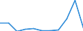 Bundesländer: Rheinland-Pfalz / Sozialhilfearten (1994-2004): Hilfe zur teilstationären Pflege / Wertmerkmal: Bruttoausgaben