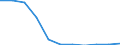 Bundesländer: Baden-Württemberg / Sozialhilfearten (1994-2004): Hilfe zur Pflege / Wertmerkmal: Bruttoausgaben