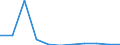 Bundesländer: Baden-Württemberg / Sozialhilfearten (1994-2004): Hilfe zur teilstationären Pflege / Wertmerkmal: Bruttoausgaben