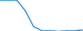 Bundesländer: Baden-Württemberg / Sozialhilfearten (1994-2004): Hilfe zur vollstationären Pflege / Wertmerkmal: Bruttoausgaben