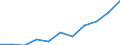 Bundesländer: Baden-Württemberg / Sozialhilfearten (1994-2004): Hilfe b. Krankheit, Sterilisation, Familienplanung / Wertmerkmal: Bruttoausgaben