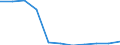 Bundesländer: Bayern / Sozialhilfearten (1994-2004): Hilfe zur Pflege / Wertmerkmal: Bruttoausgaben