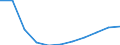 Bundesländer: Bayern / Sozialhilfearten (1994-2004): Hilfe zur ambulanten Pflege / Wertmerkmal: Bruttoausgaben