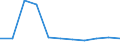 Bundesländer: Bayern / Sozialhilfearten (1994-2004): Hilfe zur teilstationären Pflege / Wertmerkmal: Bruttoausgaben