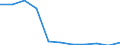 Bundesländer: Bayern / Sozialhilfearten (1994-2004): Hilfe zur vollstationären Pflege / Wertmerkmal: Bruttoausgaben