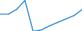 Bundesländer: Saarland / Sozialhilfearten (1994-2004): Hilfe in besonderen Lebenslagen / Wertmerkmal: Bruttoausgaben