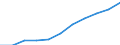 Bundesländer: Saarland / Sozialhilfearten (1994-2004): Eingliederungshilfe für behinderte Menschen / Wertmerkmal: Bruttoausgaben