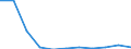 Bundesländer: Saarland / Sozialhilfearten (1994-2004): Hilfe zur ambulanten Pflege / Wertmerkmal: Bruttoausgaben