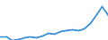 Bundesländer: Sachsen / Sozialhilfearten: Hilfe zur Pflege / Wertmerkmal: Nettoausgaben