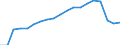 Bundesländer: Schleswig-Holstein / Sozialhilfearten: Hilfe zum Lebensunterhalt / Wertmerkmal: Bruttoausgaben