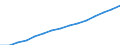 Bundesländer: Schleswig-Holstein / Sozialhilfearten: Eingliederungshilfe für behinderte Menschen / Wertmerkmal: Bruttoausgaben