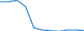 Bundesländer: Schleswig-Holstein / Ort der Leistungserbringung: in Einrichtungen / Sozialhilfeträger: Örtliche Träger / Wertmerkmal: Bruttoausgaben