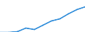 Bundesländer: Schleswig-Holstein / Ort der Leistungserbringung: in Einrichtungen / Sozialhilfeträger: Überörtliche Träger / Wertmerkmal: Bruttoausgaben