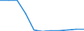 Bundesländer: Niedersachsen / Ort der Leistungserbringung: in Einrichtungen / Sozialhilfeträger: Örtliche Träger / Wertmerkmal: Bruttoausgaben