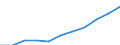 Bundesländer: Niedersachsen / Ort der Leistungserbringung: in Einrichtungen / Sozialhilfeträger: Überörtliche Träger / Wertmerkmal: Bruttoausgaben