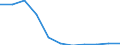 Bundesländer: Hessen / Ort der Leistungserbringung: in Einrichtungen / Sozialhilfeträger: Örtliche Träger / Wertmerkmal: Bruttoausgaben