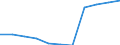 Bundesländer: Baden-Württemberg / Ort der Leistungserbringung: in Einrichtungen / Sozialhilfeträger: Örtliche Träger / Wertmerkmal: Bruttoausgaben