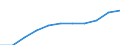 Bundesländer: Bayern / Ort der Leistungserbringung: außerhalb von Einrichtungen / Sozialhilfeträger: Überörtliche Träger / Wertmerkmal: Bruttoausgaben