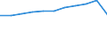 Bundesländer: Thüringen / Ort der Leistungserbringung: in Einrichtungen / Sozialhilfeträger: Überörtliche Träger / Wertmerkmal: Bruttoausgaben