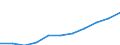 Bundesländer: Schleswig-Holstein / Ort der Leistungserbringung: außerhalb von Einrichtungen / Sozialhilfearten (1994-2004): Eingliederungshilfe für behinderte Menschen / Wertmerkmal: Bruttoausgaben