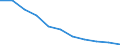 Bundesländer: Schleswig-Holstein / Ort der Leistungserbringung: in Einrichtungen / Sozialhilfearten (1994-2004): Hilfe zum Lebensunterhalt / Wertmerkmal: Bruttoausgaben